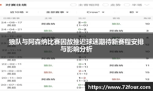 狼队与阿森纳比赛因故推迟球迷期待新赛程安排与影响分析